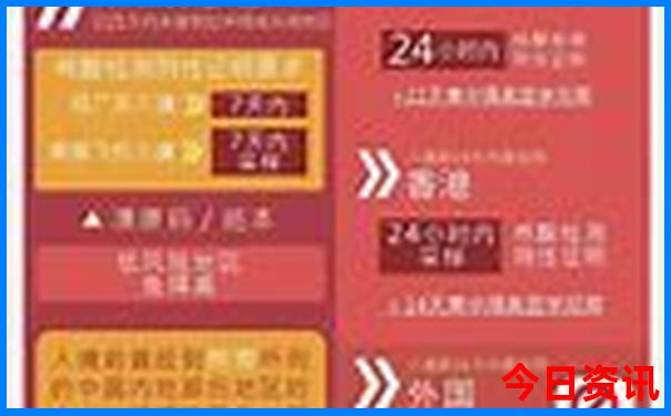 贵州旅游线路最佳方案